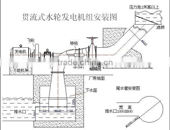 Horizontal Tubular turbine
