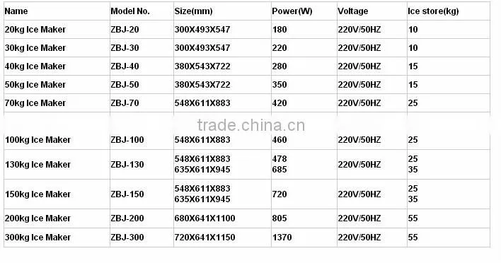 Chinese manufacturer sanye best sale ice ball maker ZBJ