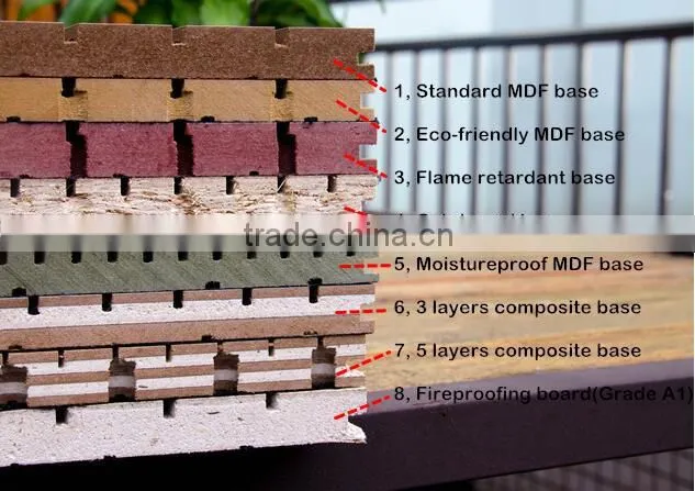 Sound Proof Celotex Board MDF Slotted Acoustic Panels for Studio