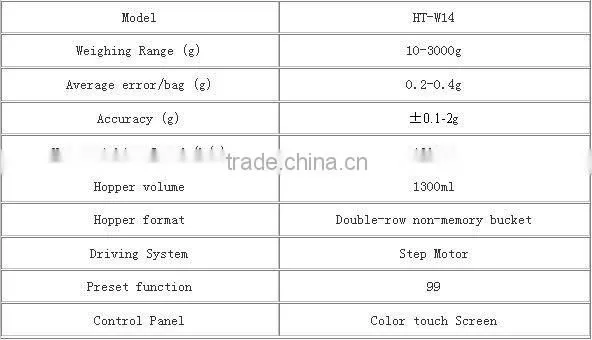 14 heads mulithead weigher with touch screeen