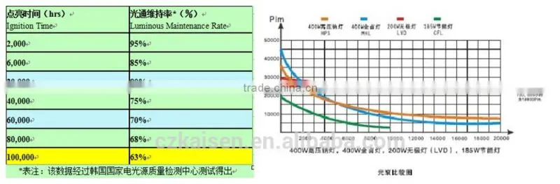 250w new product jiangsu red blue color full spectrum plant light