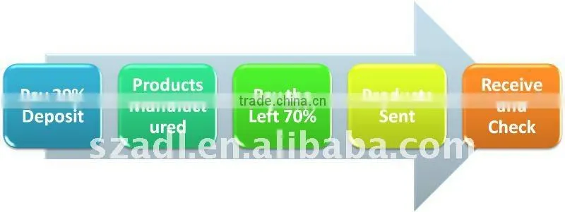 Factory Price Universe EL Luminous Micro USB Charger Sync cable For Samsung Blackberry Sony Xiaomi