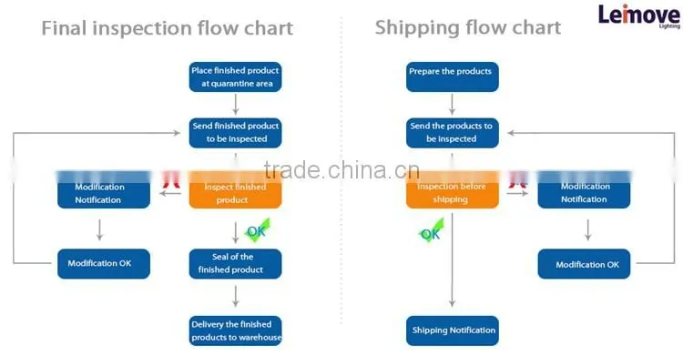 wholesale light 1 gang 1 way switch