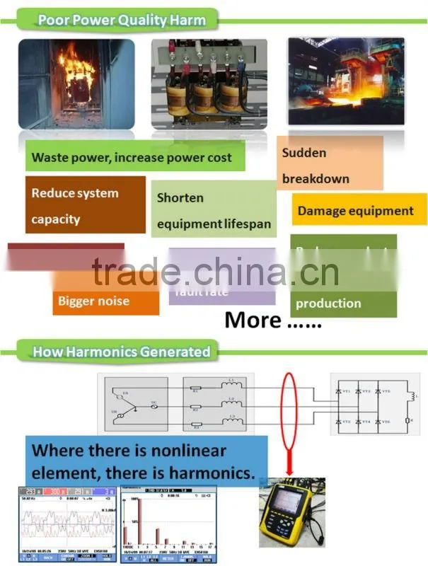 690V 400V 380V 50A 100A 150A Modular Design IGBT Based Cabinet Type Free Parallel Active Power Harmonic Filter