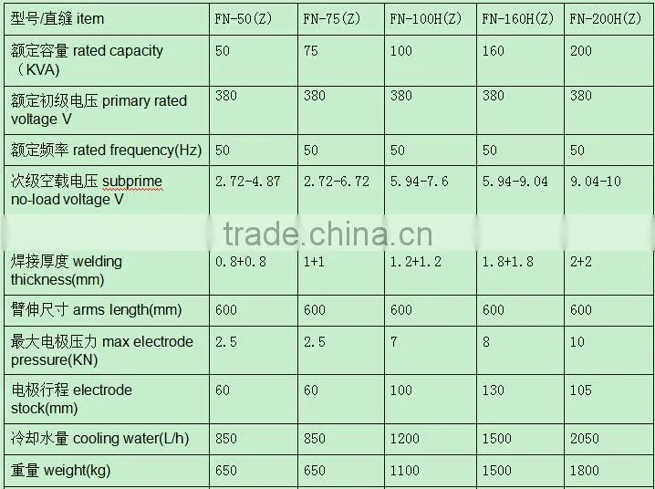 welding machines and equipment