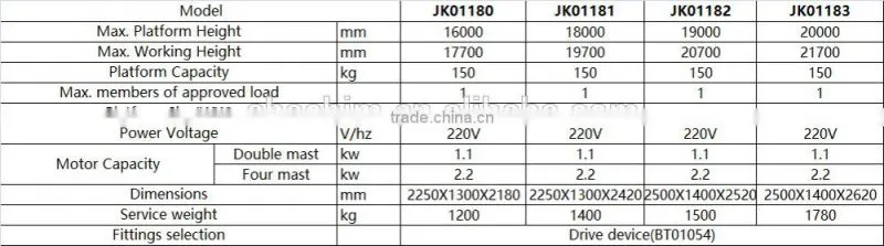 16m 20m Aluminum mobile electric Aerial Work platform