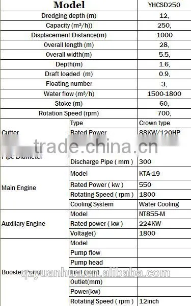 cutter suction dredger and dredger ship
