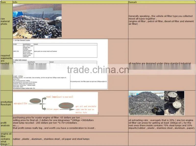 recycling waste engine oil filter disposal machine