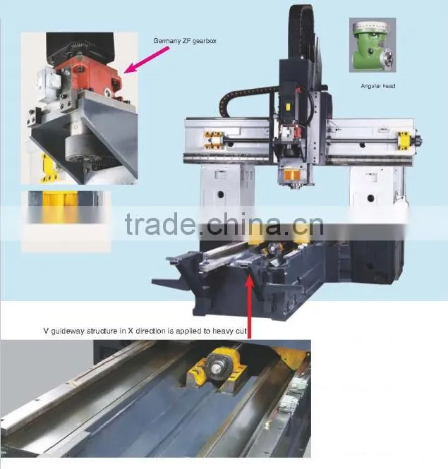 GMC1225A CNC gantry-type heavy cut machining center