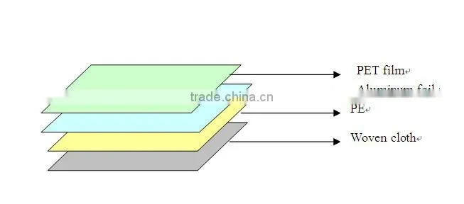 thermal insulation reusable pallet cover