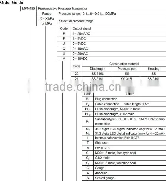 Pressure Transmitter/Chinese pressure transmitter/ Qualifield pressure sensor