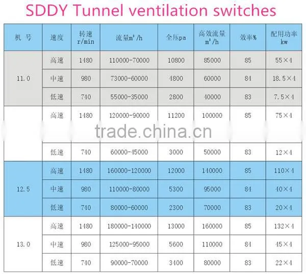China manufacture tunnel ventilation air switch Ventilation fan
