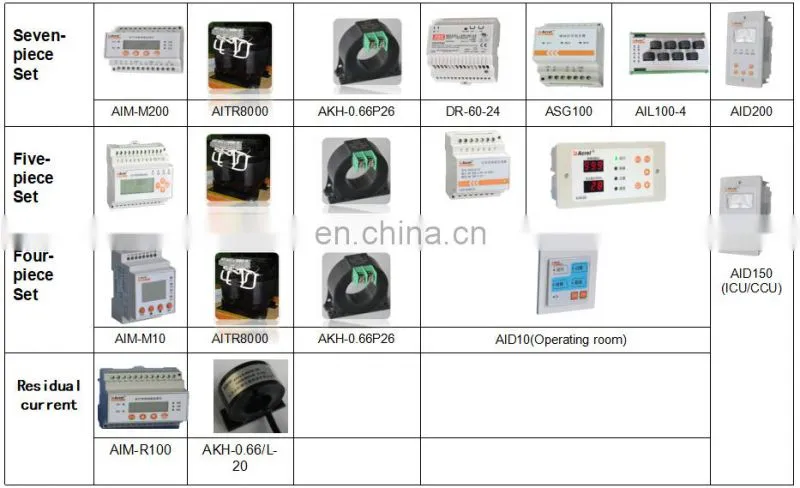 Hospital isolated power distribution system for medical Group II Location protecting personnel and equipment
