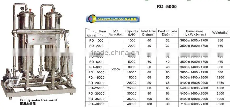 WATER TREATMENT