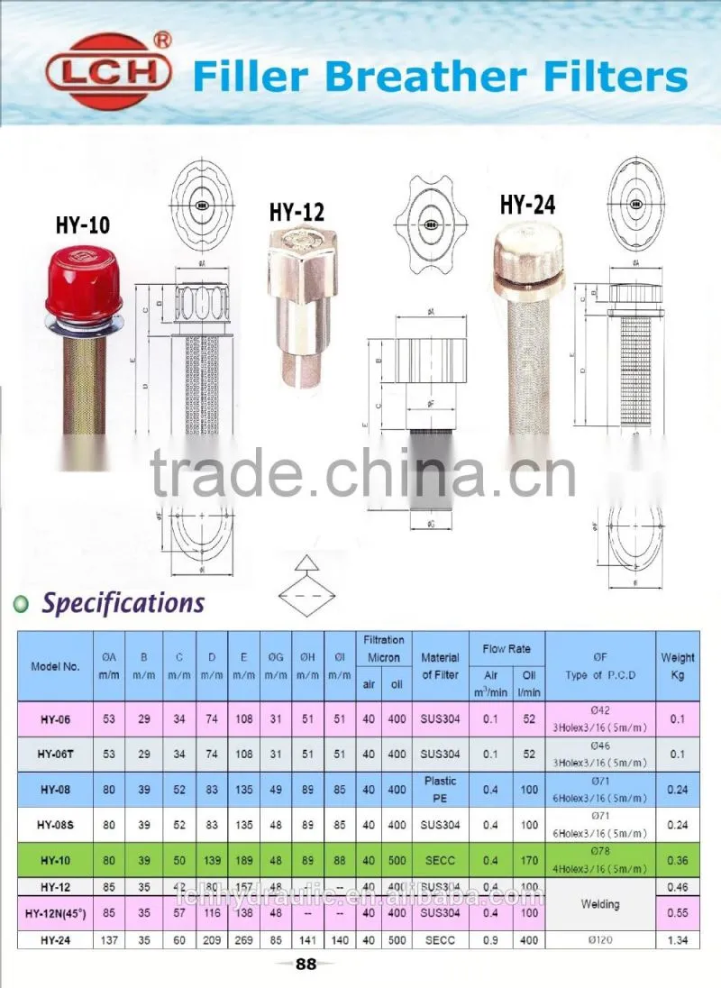 filler breather filter