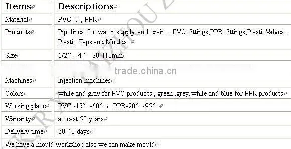 2013 best quality 90 deg Angle Fitting ASTM D2466