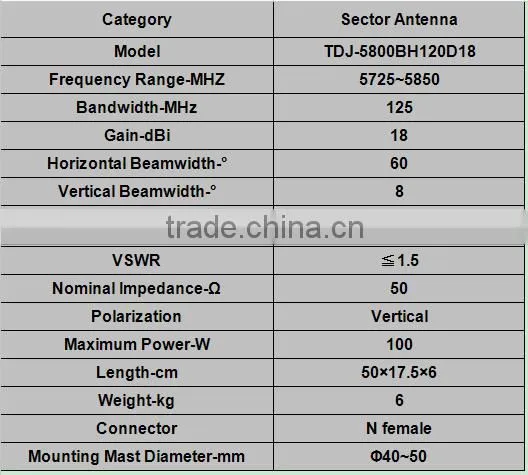 5.8G 18dBi Outdoor Directional Panel Antenna TDJ-5800BH120D18
