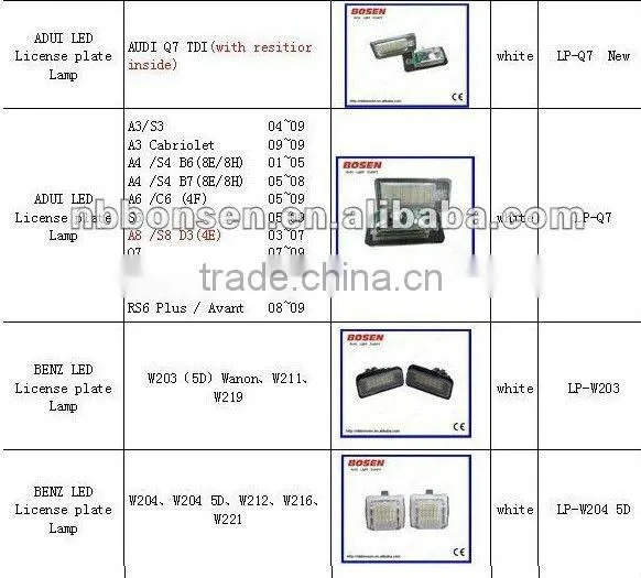 W203-4D LED licence plate light with 50,000hours above life time,durable,no errors, no warnings,no flickers,no OBC errors