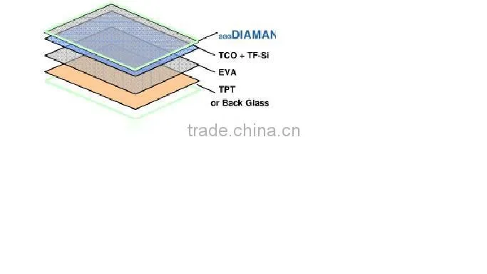 Online TCO Glass