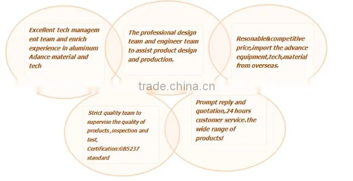 All kinds of surface treatment aluminum profile