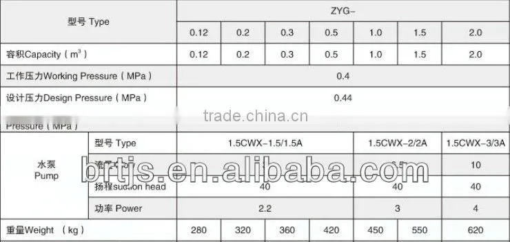 HOT Sale!!! ZYG Combination Pressure water tank