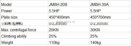 High quality Honda engine plate compactor