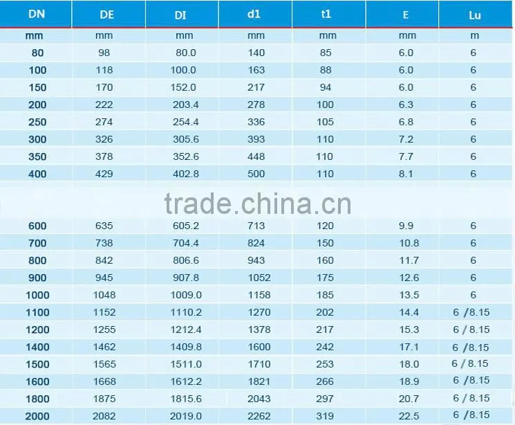 ductile iron pipe DN1000
