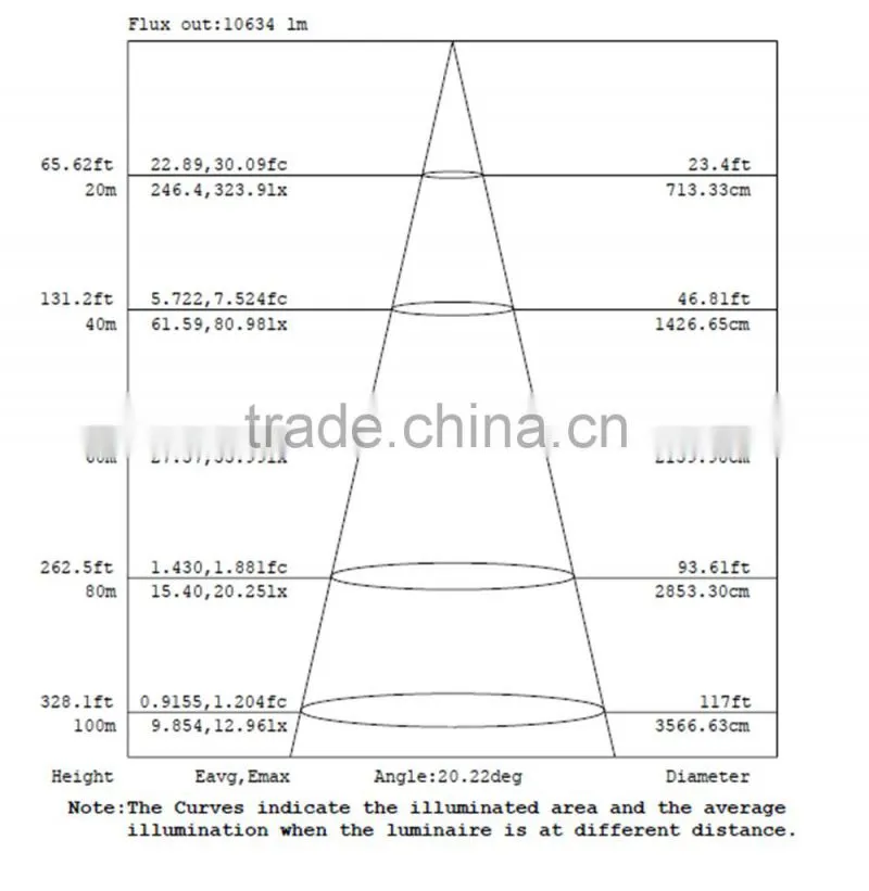super bright indoor stadium 1000w led flood light projection lamp