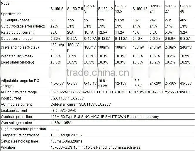 S-150 Single output switching power supply for led