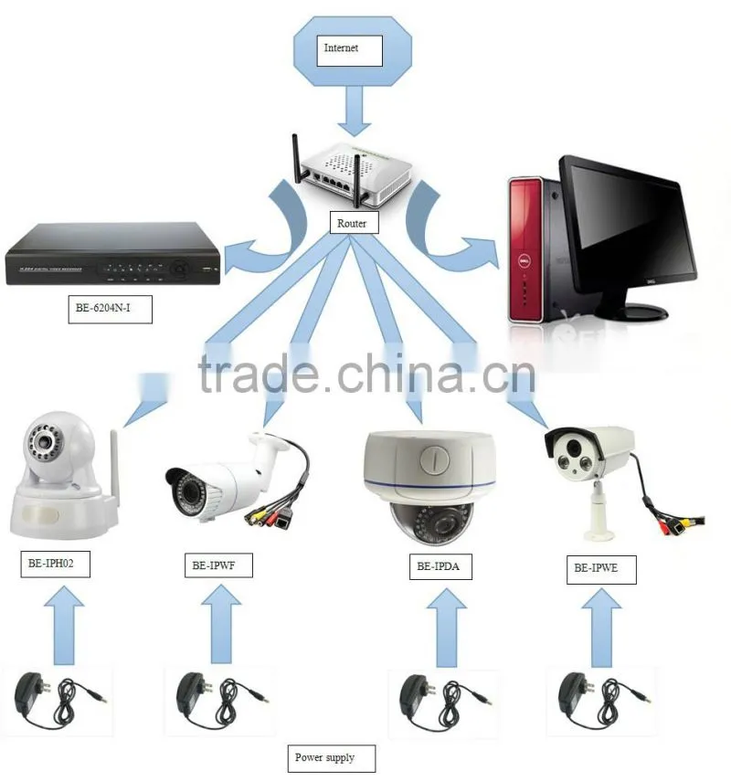 ip alarm system 16ch 720p Ip Bullet Camera Cheap Cctv Camera Kit