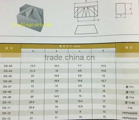 Widely accepted tungsten carbide cutting dies blank for punching steel nails