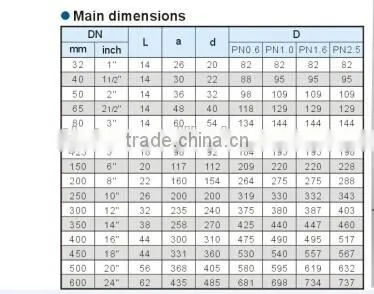 SS304 wafer type single disc valve check
