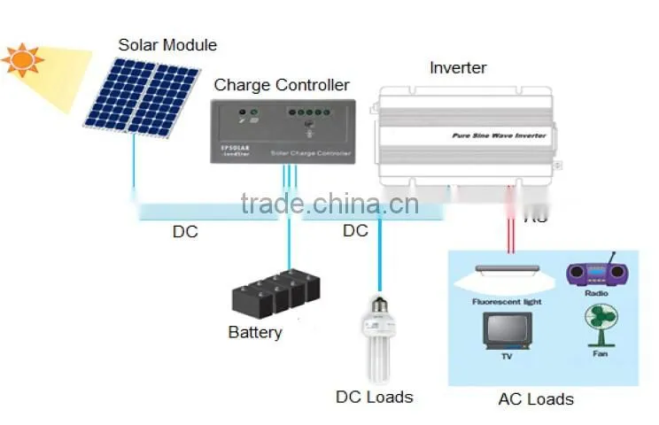 Cheap Sale 250w Poly Solar Panels B Grade in stock Re5