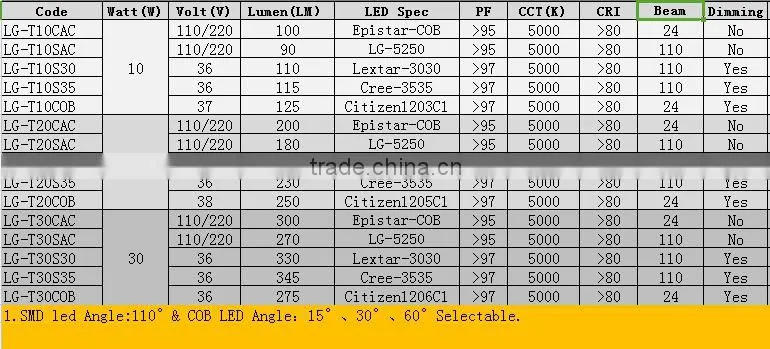 20W CE RoHS approved waterproof outdoor flood light