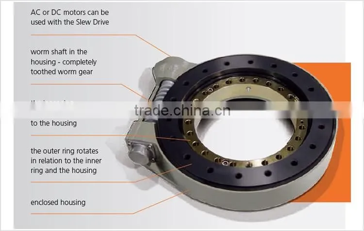 solar panel slewing drive for Concentrating photovoltaic