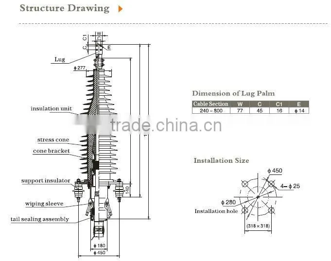 HV Cable Accessories