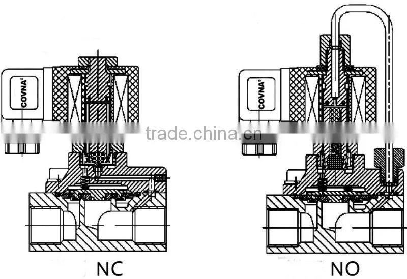 high pressure two-position two-way closed type electromagnetic valve