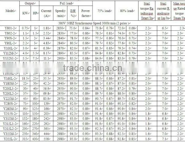 Y series three-phase induction motor