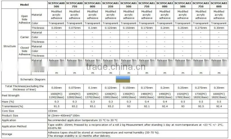Colorless and Modified Optical Clear Adhesive Tape