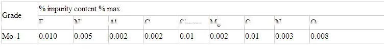 high purity99.95% heat insulation molybdenum backing ring for melting platinum
