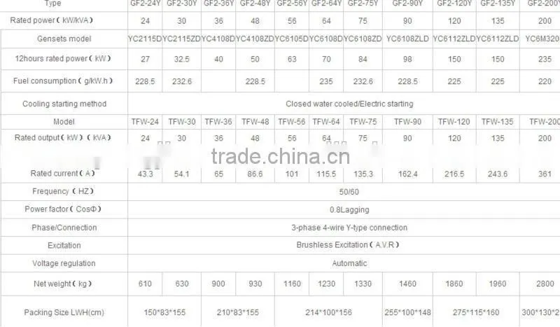 Pengjie good price sound off yichai generators