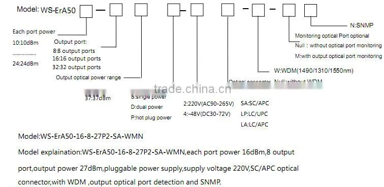 1U 32dBm (16*22) 1550nm High power optical amplifier EDFA with JDSU laser