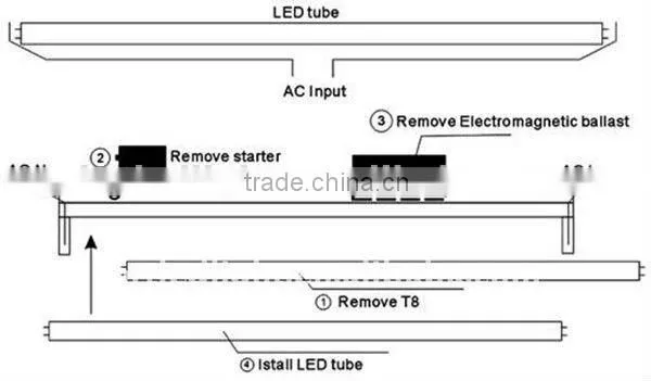 the cheapest led t8 18w