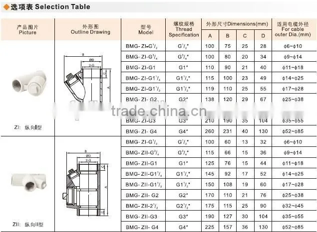 BMG explosion proof isolation box