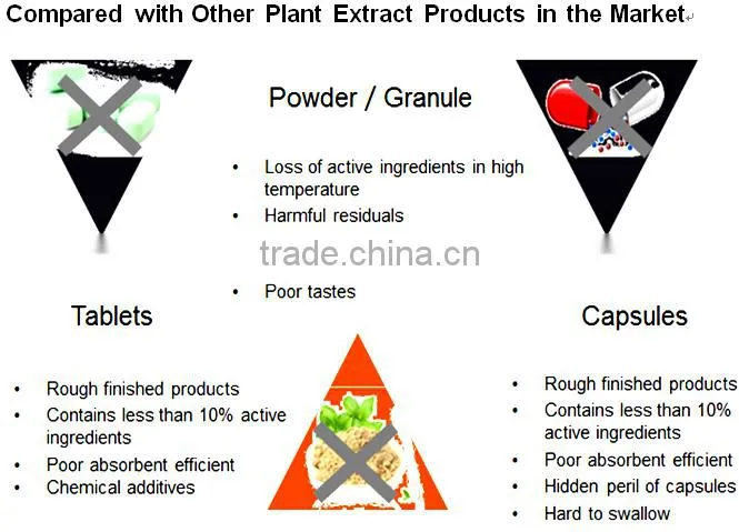Herbal Supplement new products high quality Roselle Extract