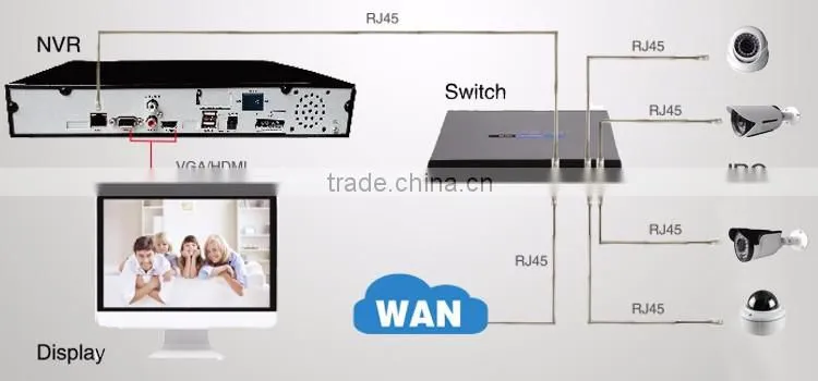 Hot selling product H.264 6ch onvif nvr