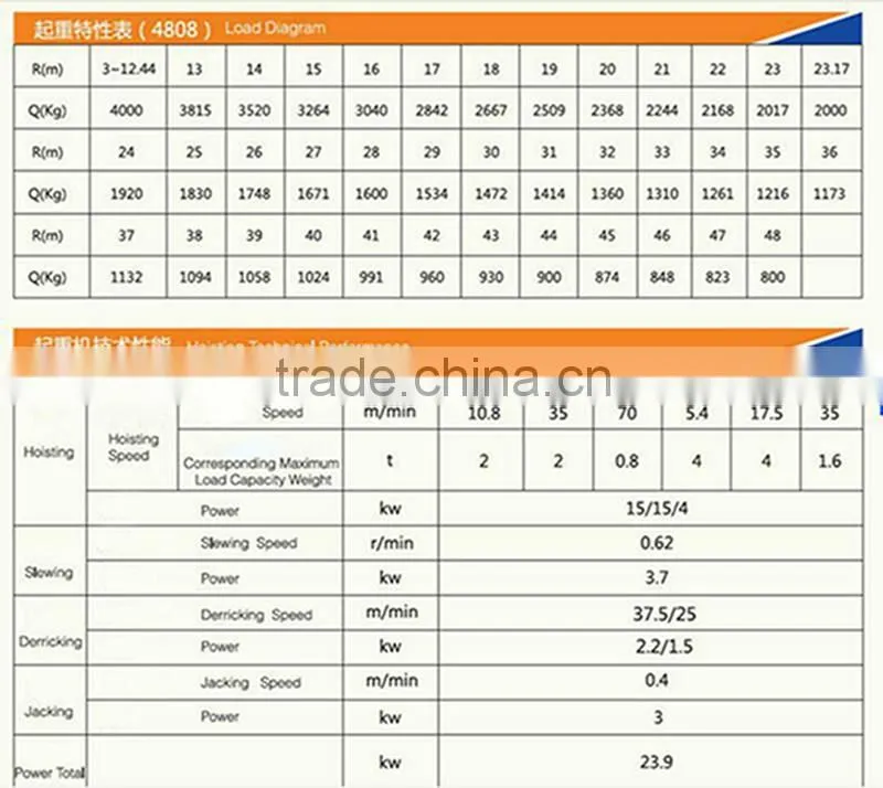 CE,ISO Passed QTZ40(4708)(TC5610) mini tower crane and self erecting tower cranes for sale in dubai,used tower crane boom length