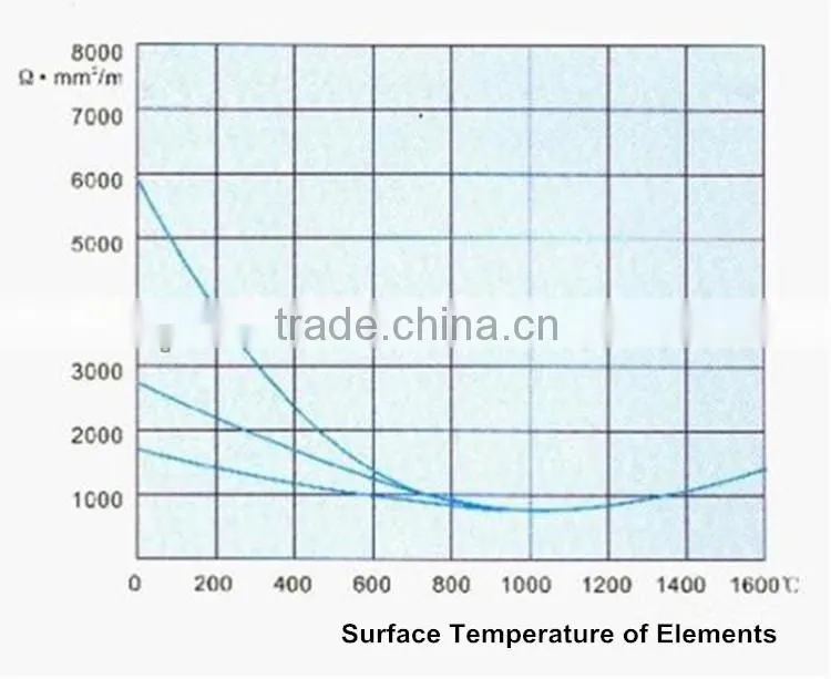 Industrial furnace 1600c gd type silicon carbide heater
