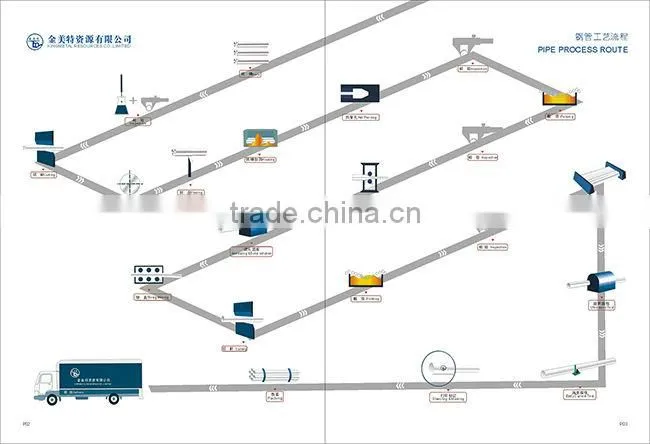 JIS3452 PIPE FOR LIQUID TRANSPORTATION FOR LIGHT INDUSTRY