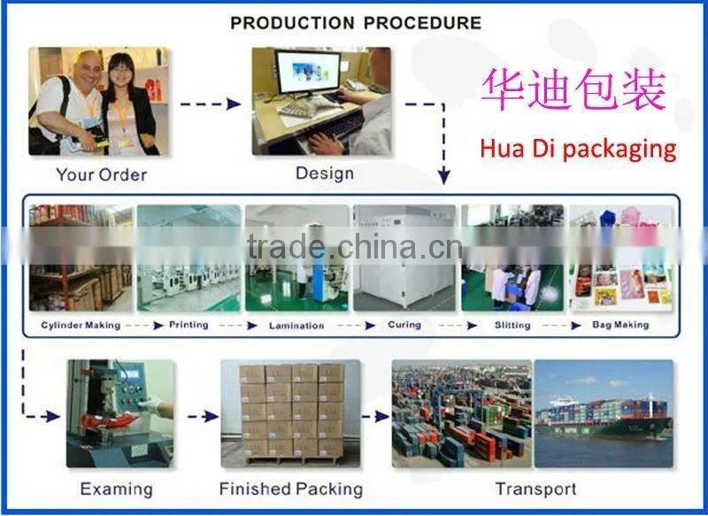 Hot sale skin care packaging bag for mask